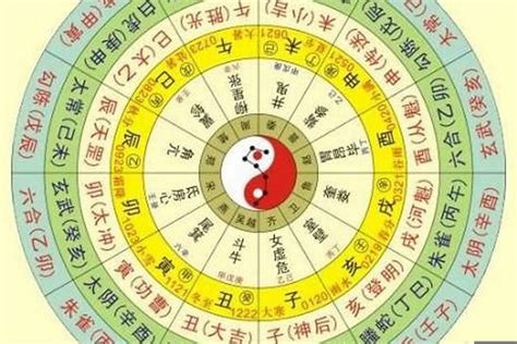 生辰八字 五行屬性|生辰八字五行排盤，免費八字算命網，生辰八字算命姻緣，免費八。